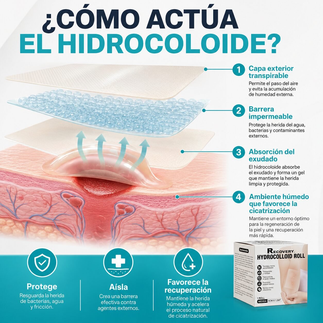 Rollo Hidrocoloide Recovery 5 cm x 15 m para Heridas y Ampollas